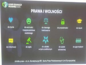 Spotkanie z prawniczką w ramach Dnia Edukacji Prawnej (2)