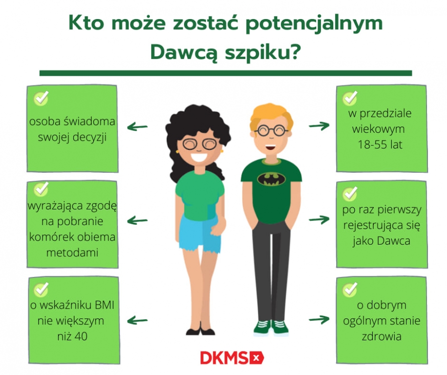 Ogólnopolski Dzień Dawcy Szpiku (1)
